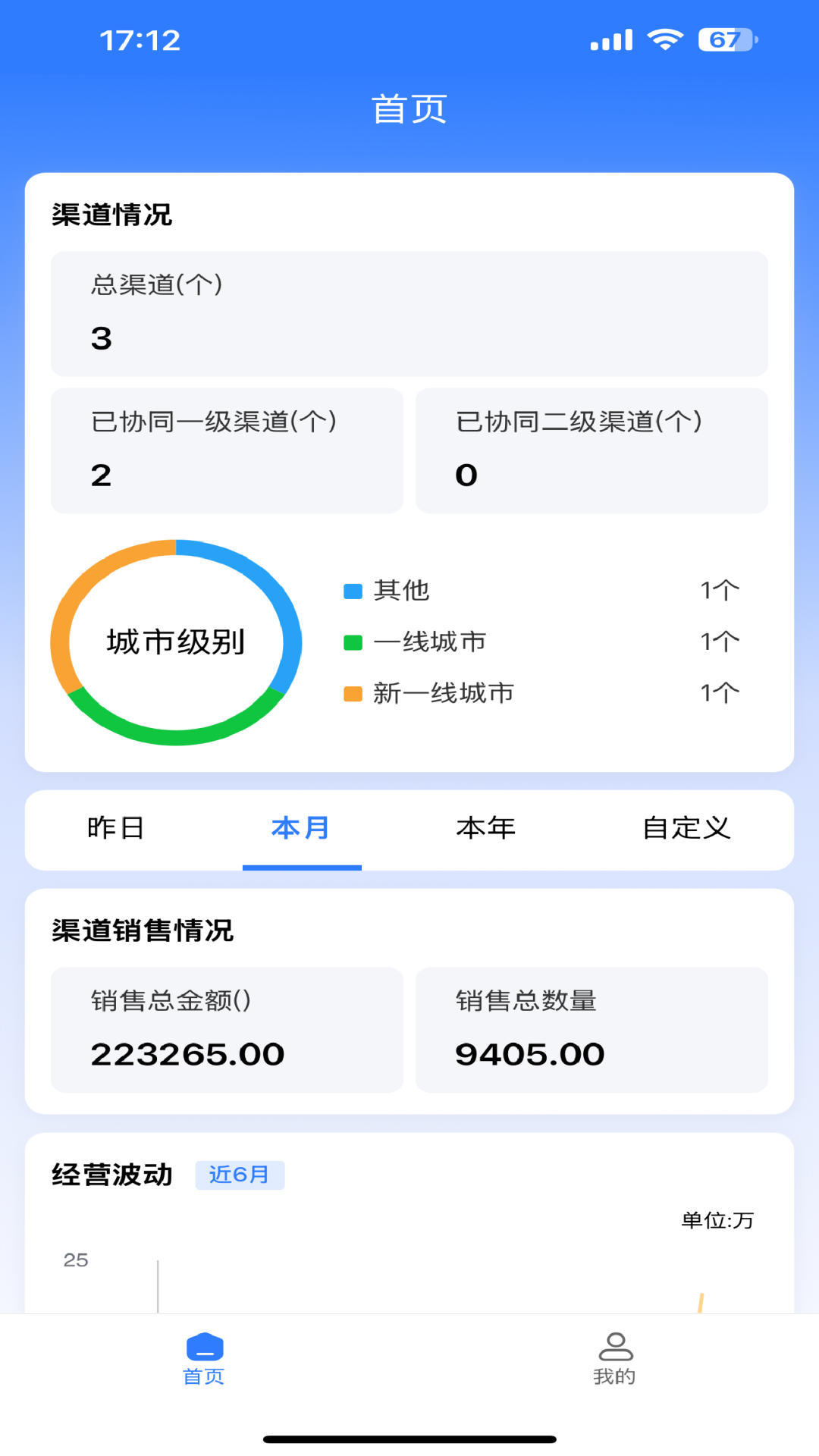 数据运营中台截图