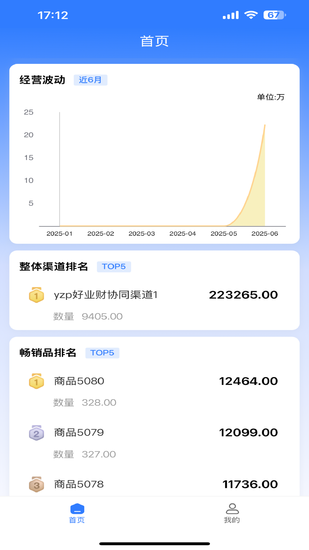 数据运营中台截图