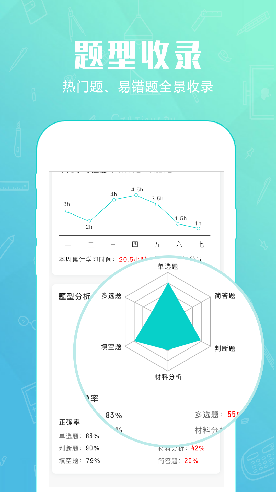 才士题库截图