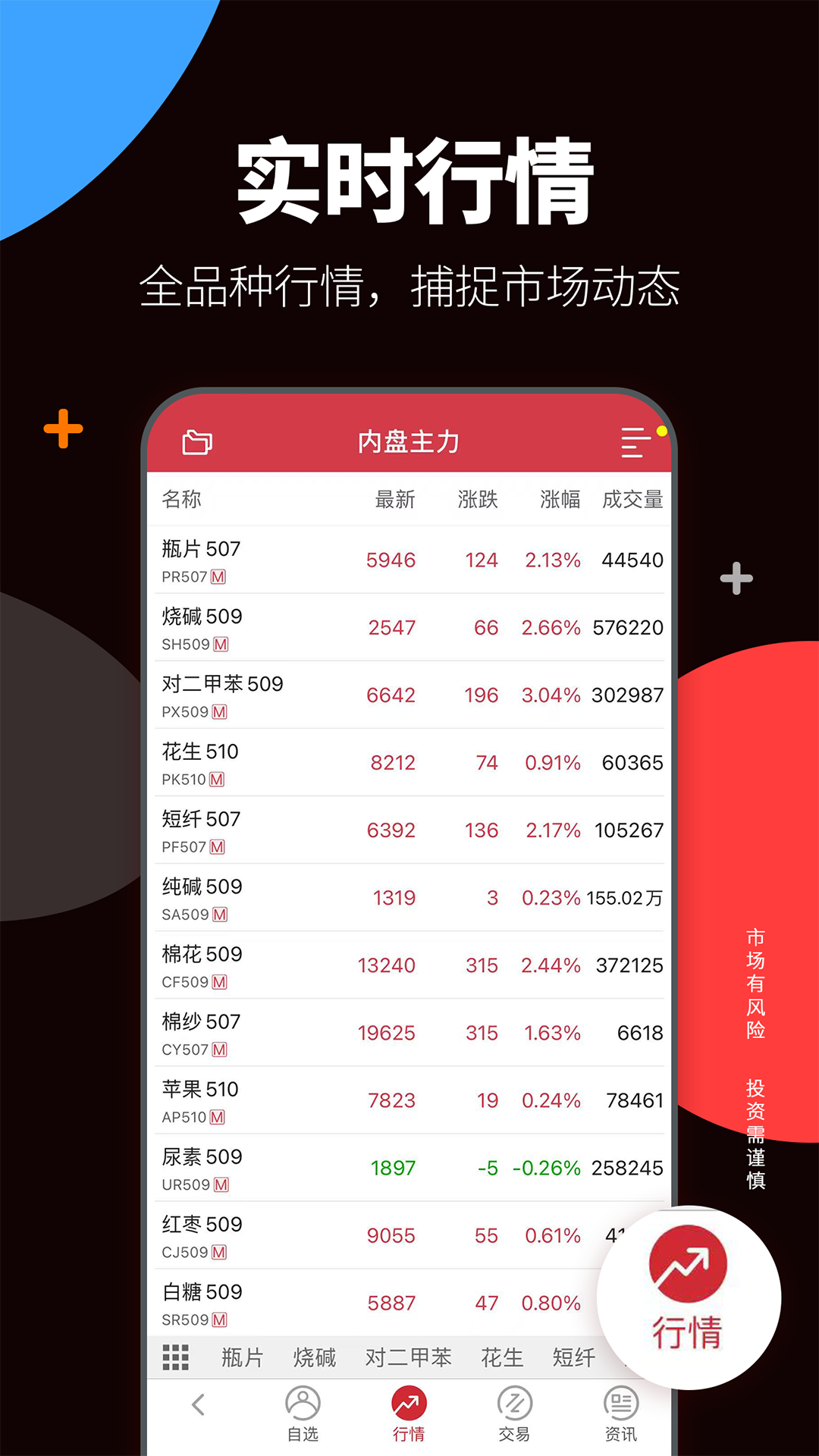 方正中期期货开户截图