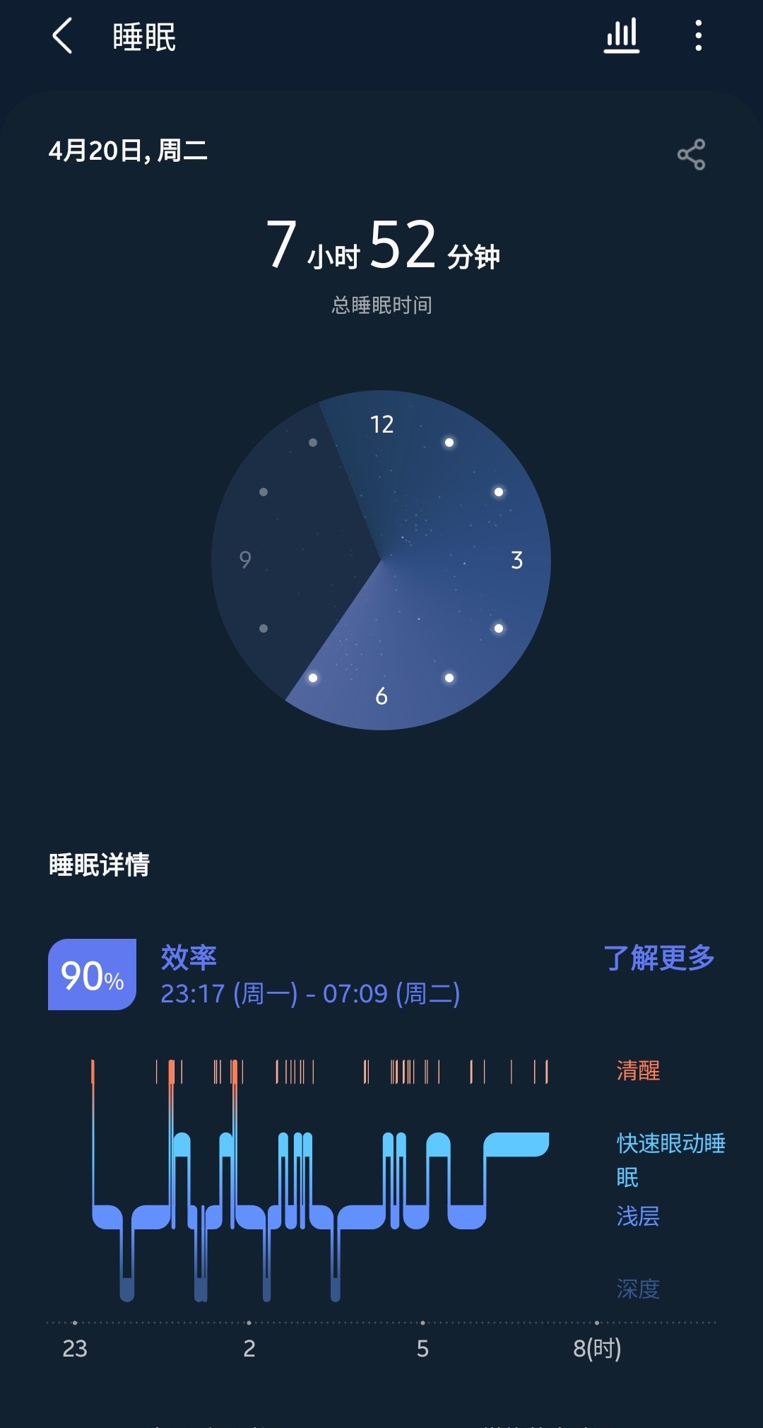 三星健康截图