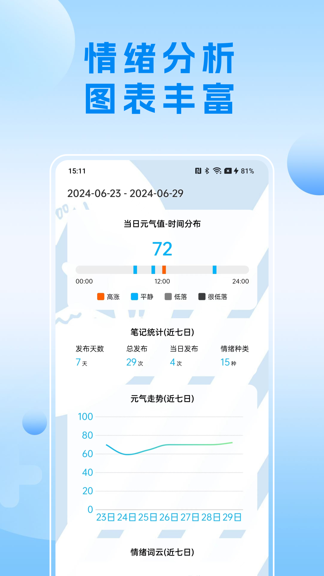可听情绪日记截图