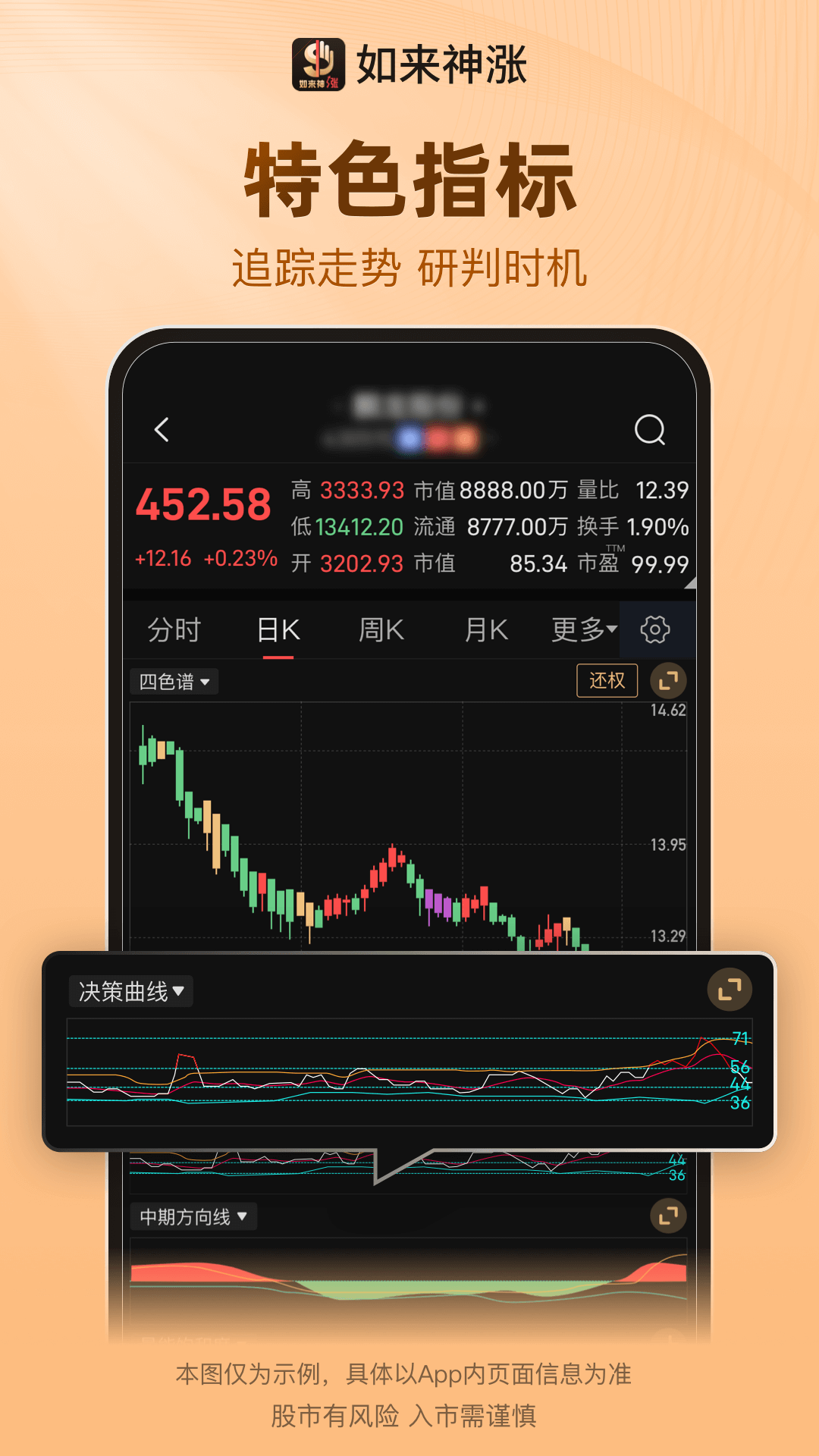 如来神涨截图