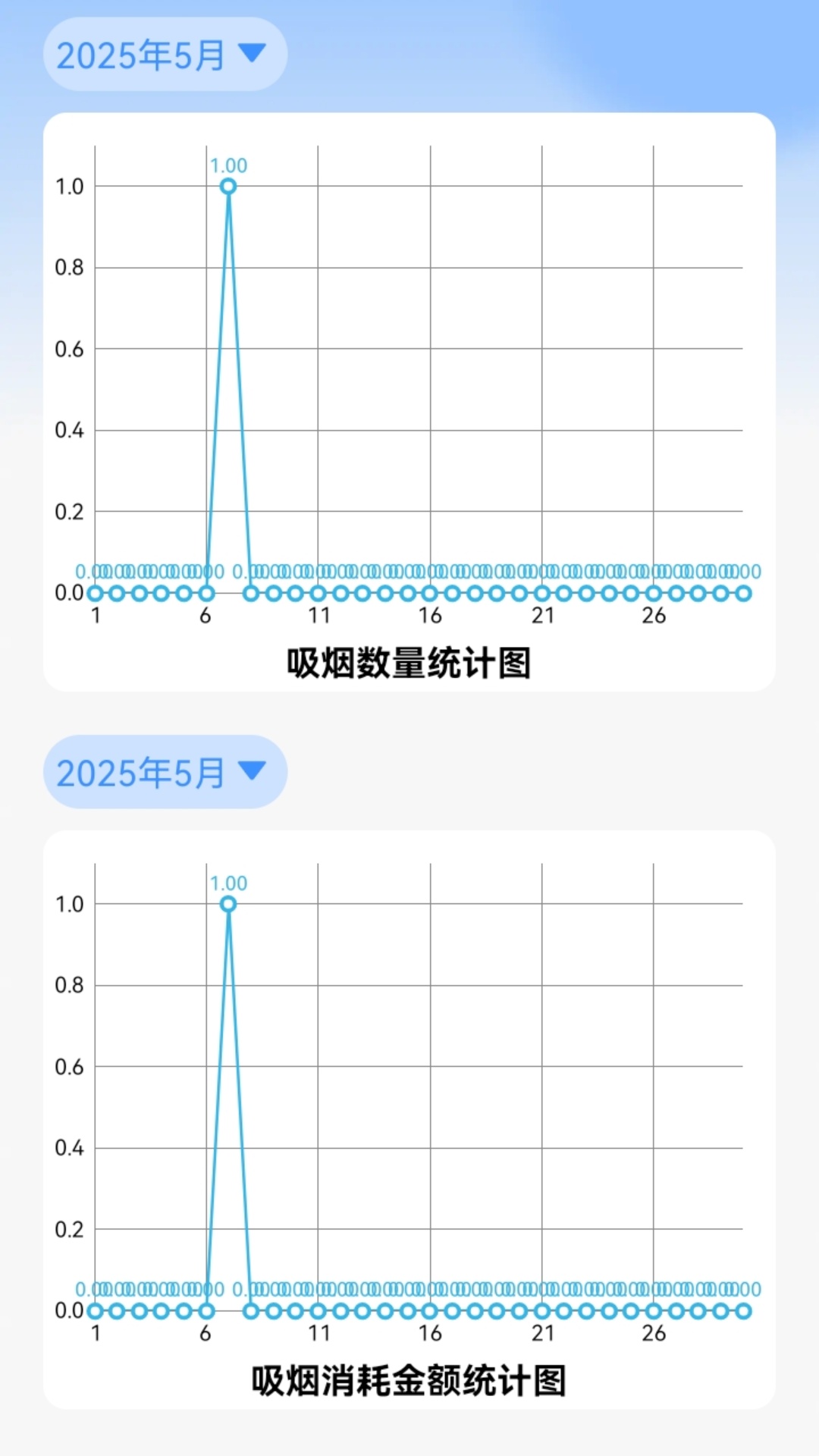 今日戒烟打卡截图