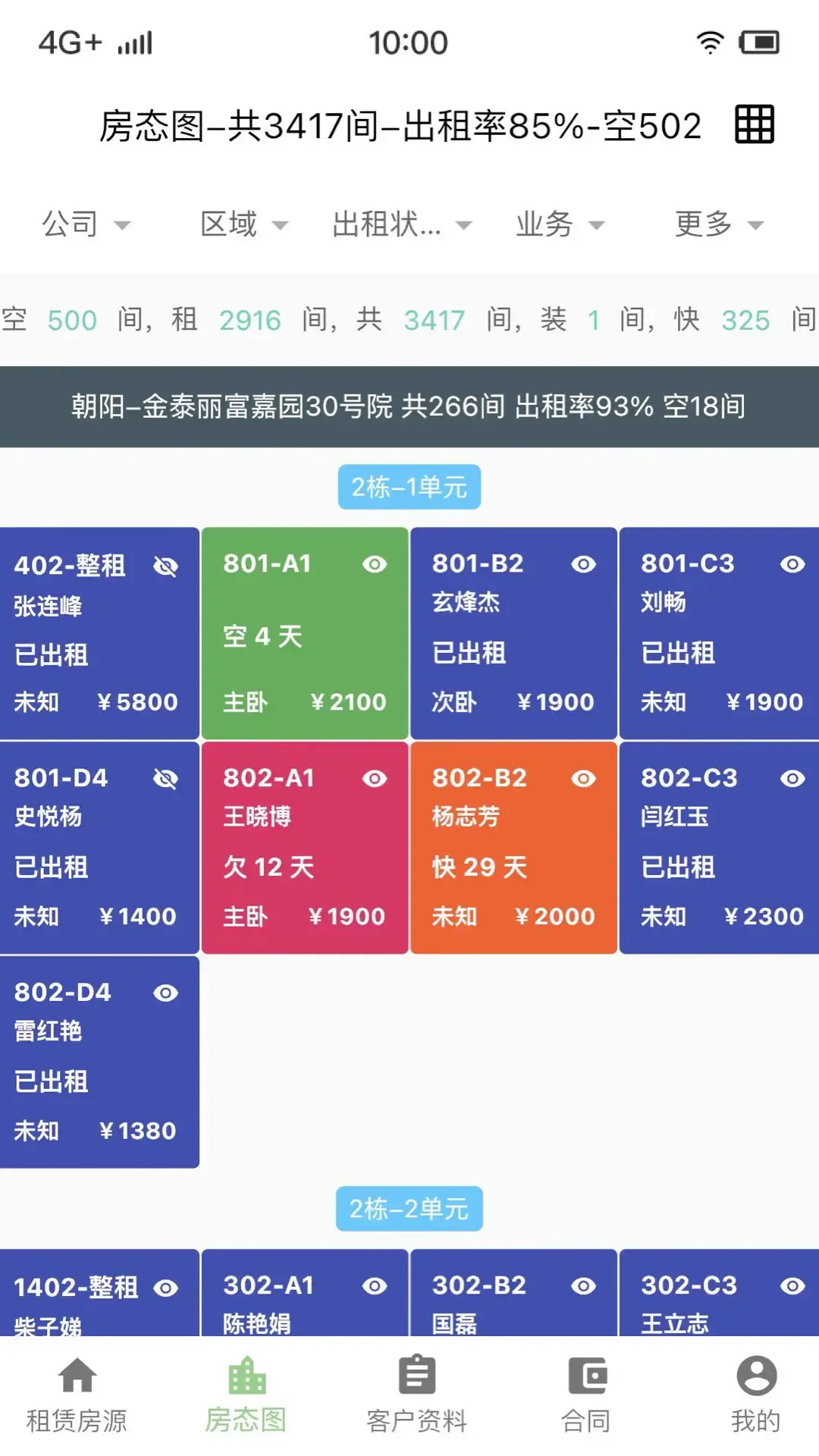 金裕嘉业员工截图
