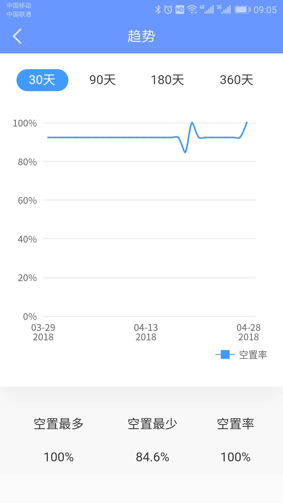 好房管家截图