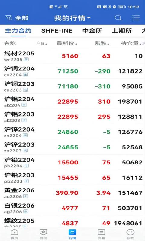 广州期货截图