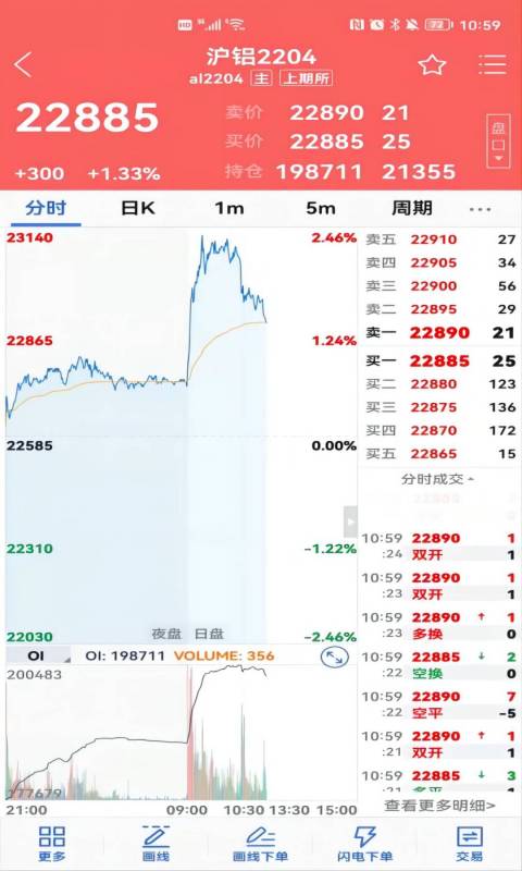 广州期货截图