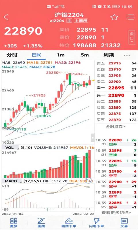 广州期货截图