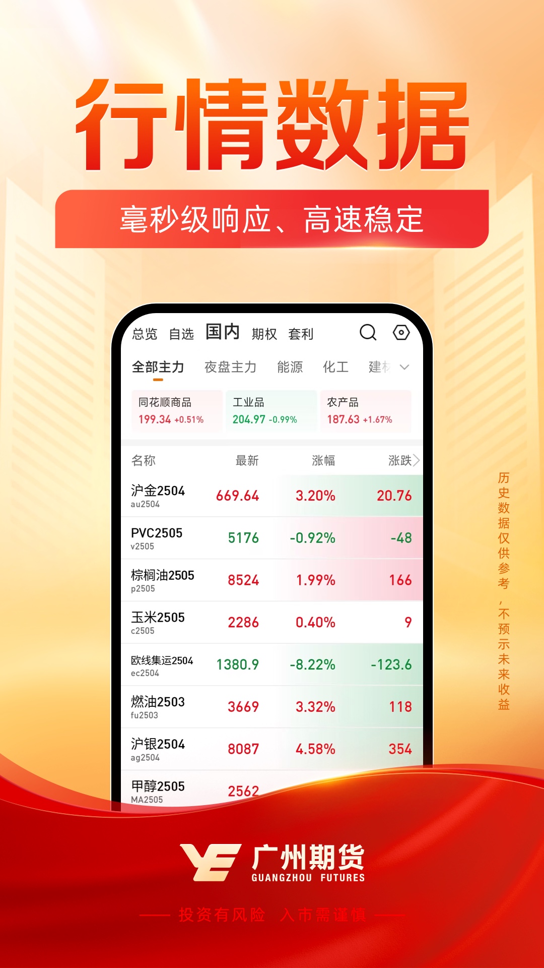 广州期货开户交易截图