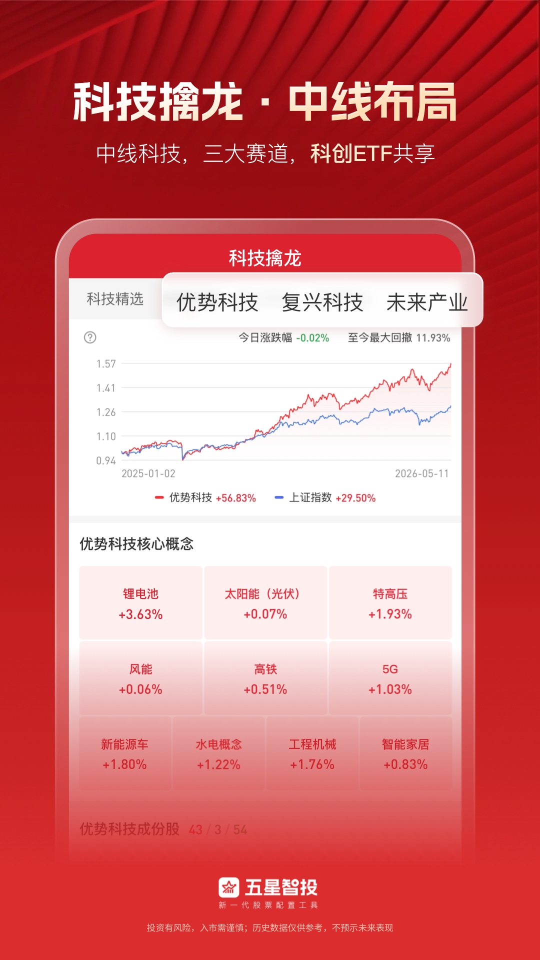 五星智投截图