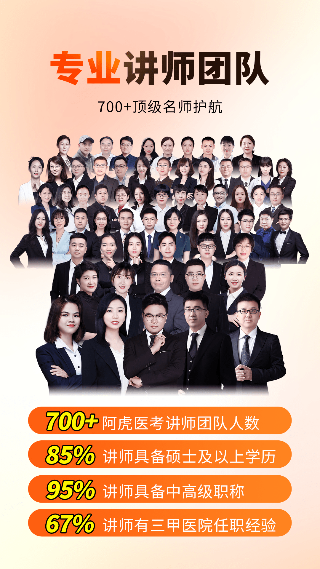 阿虎医考截图
