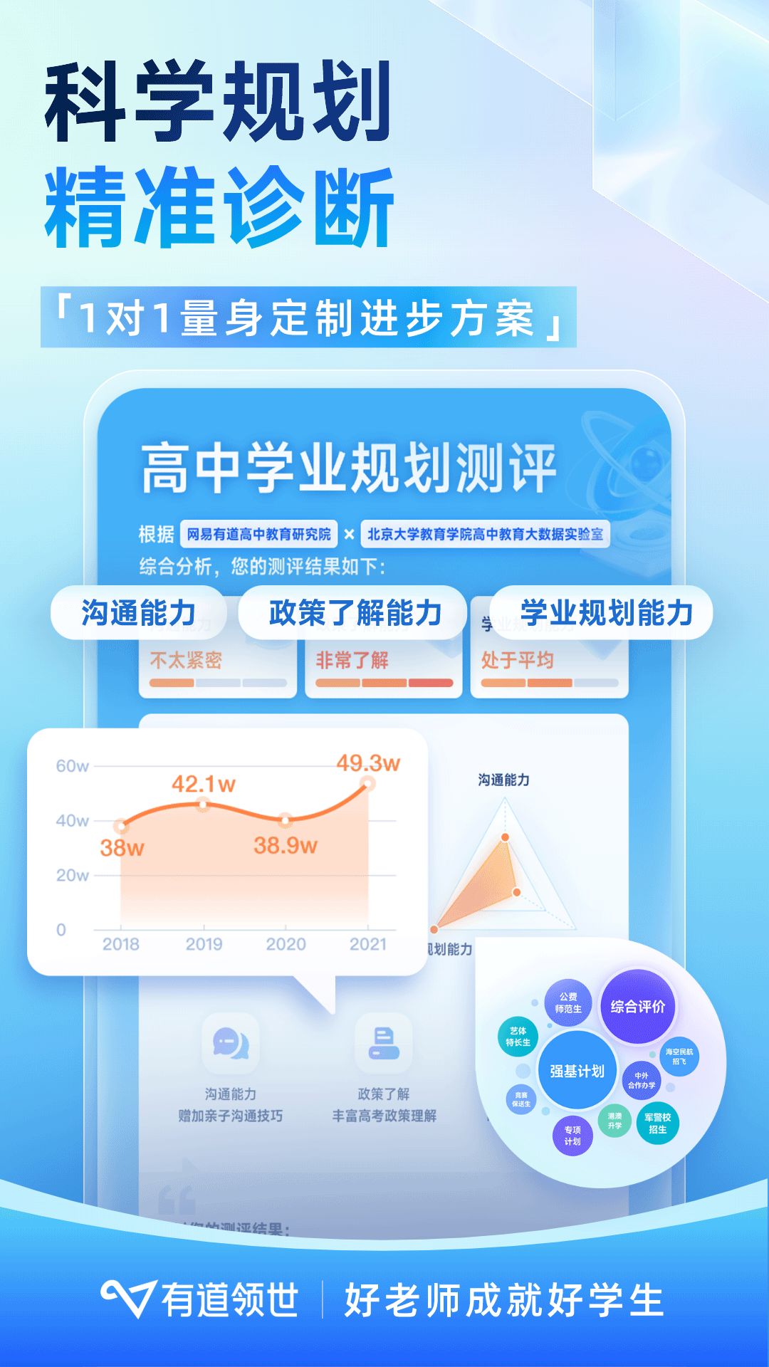 有道领世截图