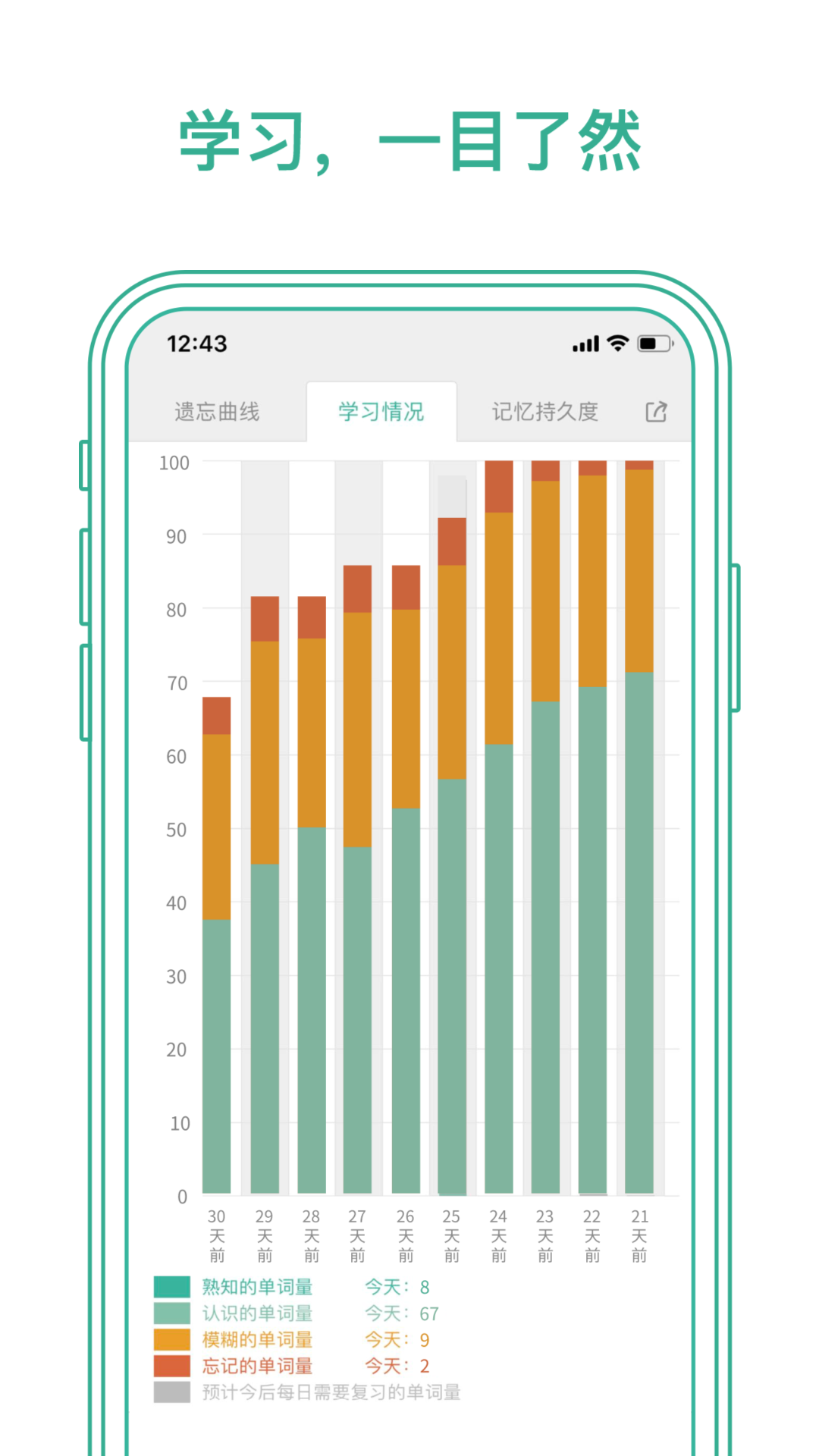 墨墨背单词截图