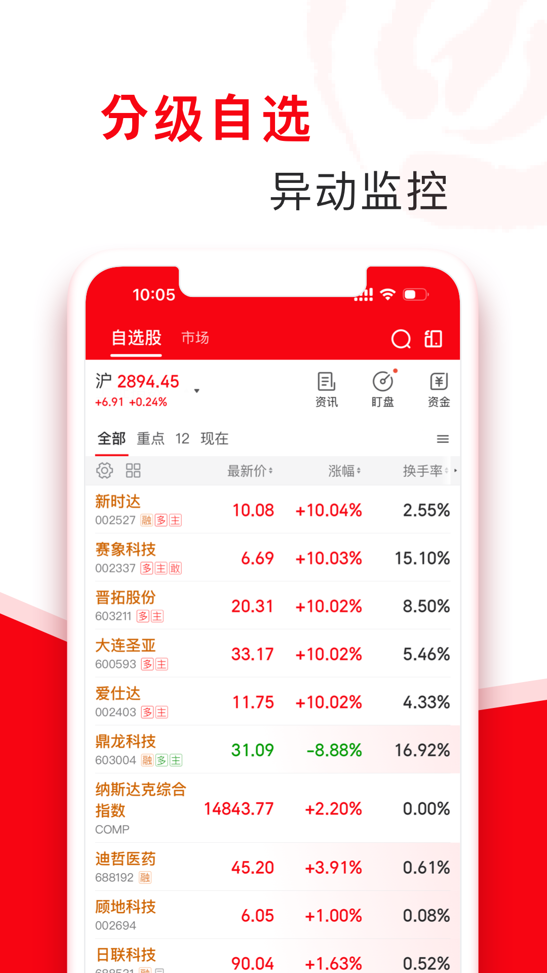 指南针股票截图
