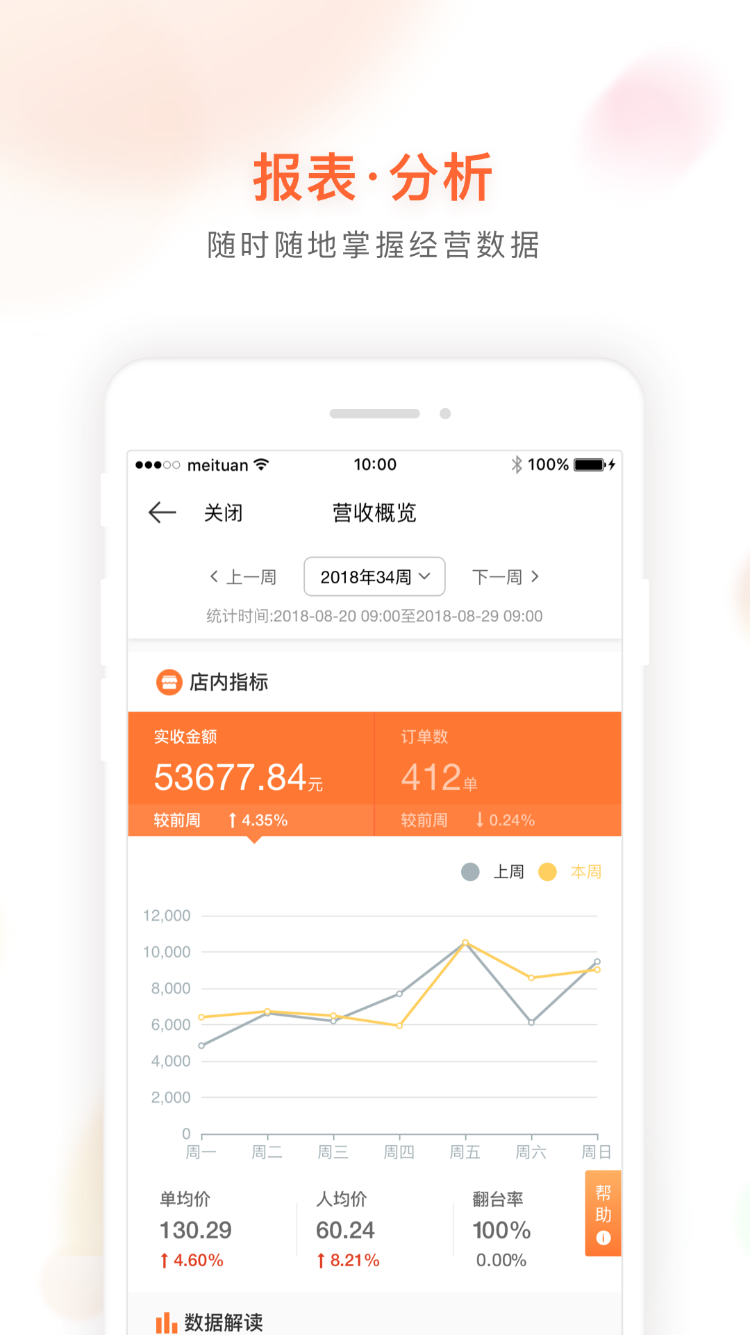 美团管家青春版截图
