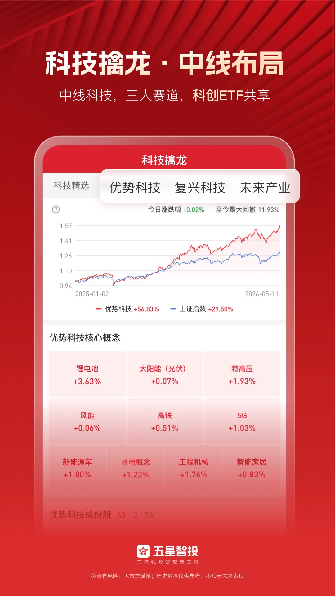 五星智投截图