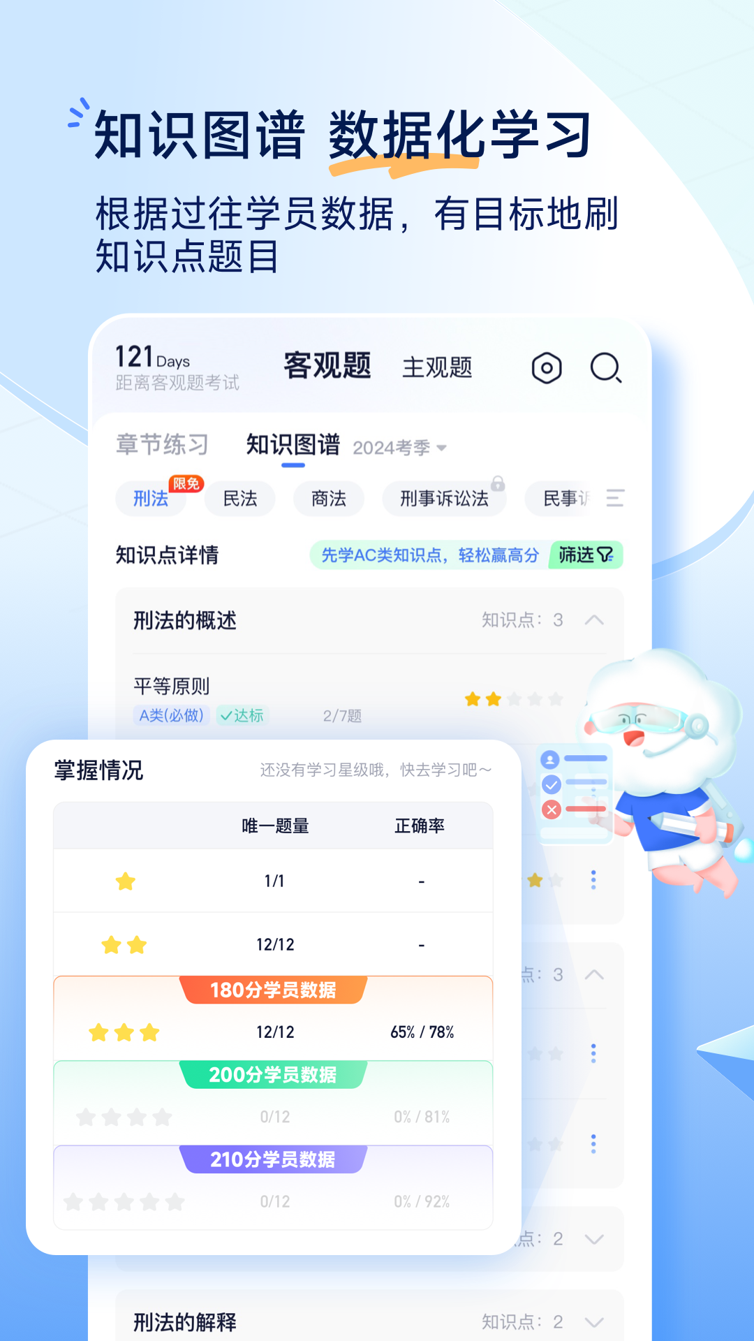觉晓法考截图