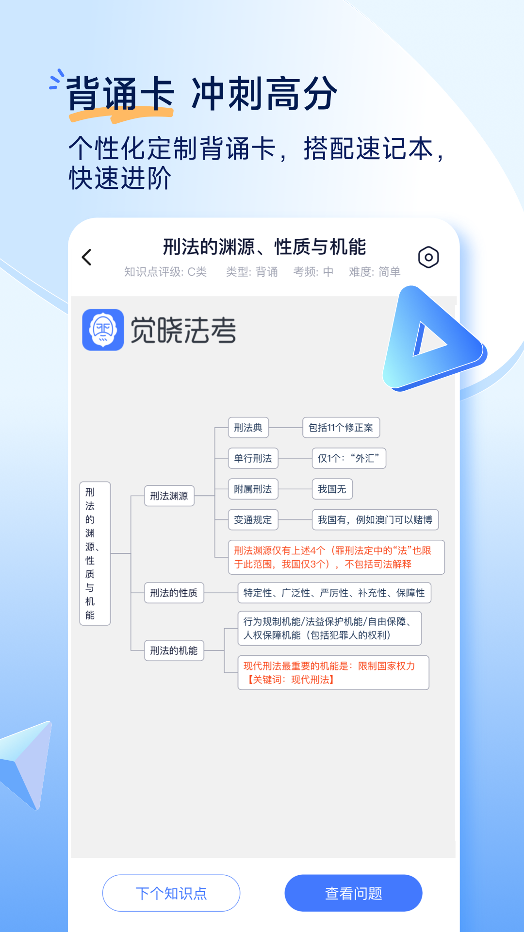 觉晓法考截图