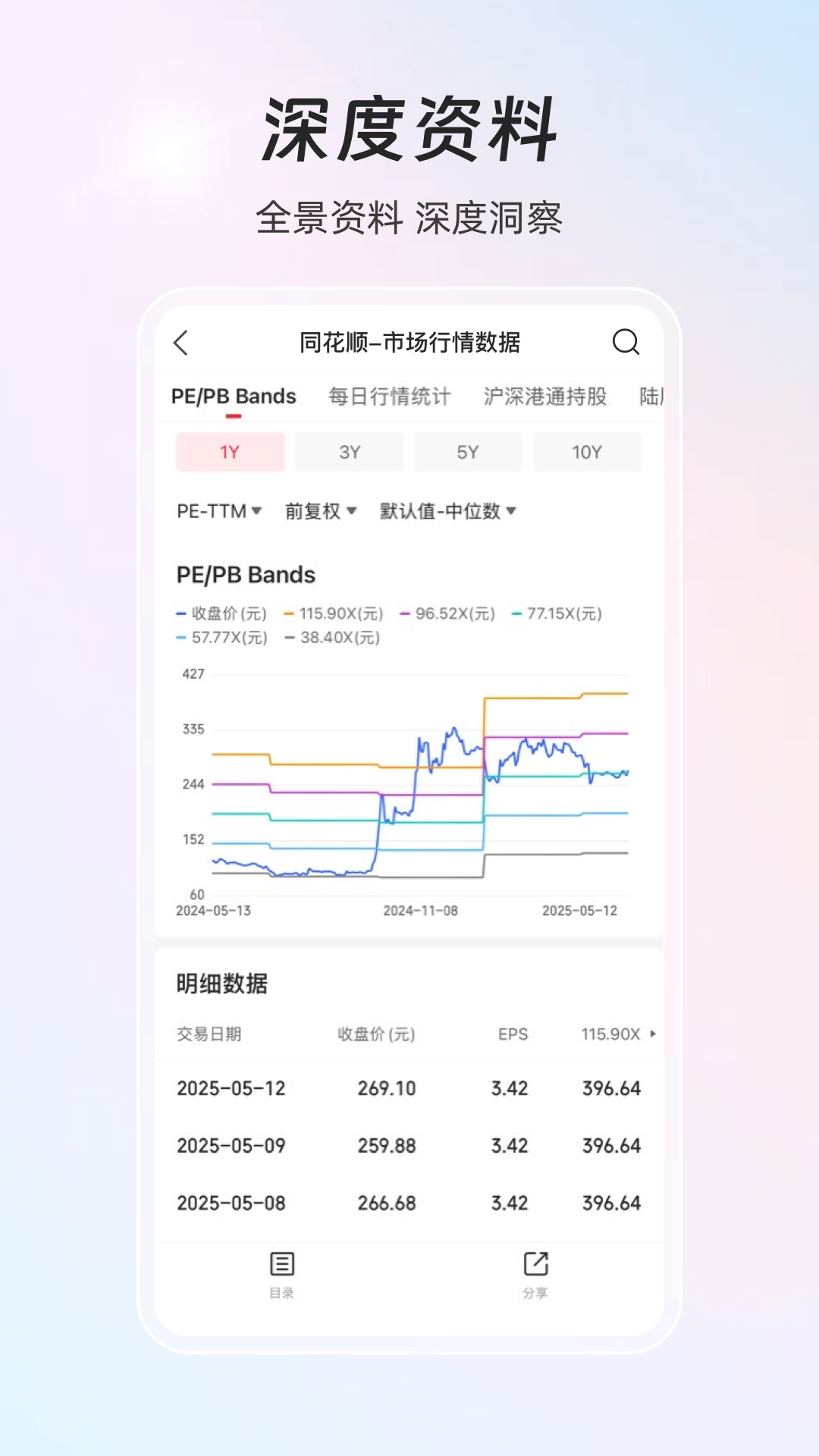 同花顺iFinD截图