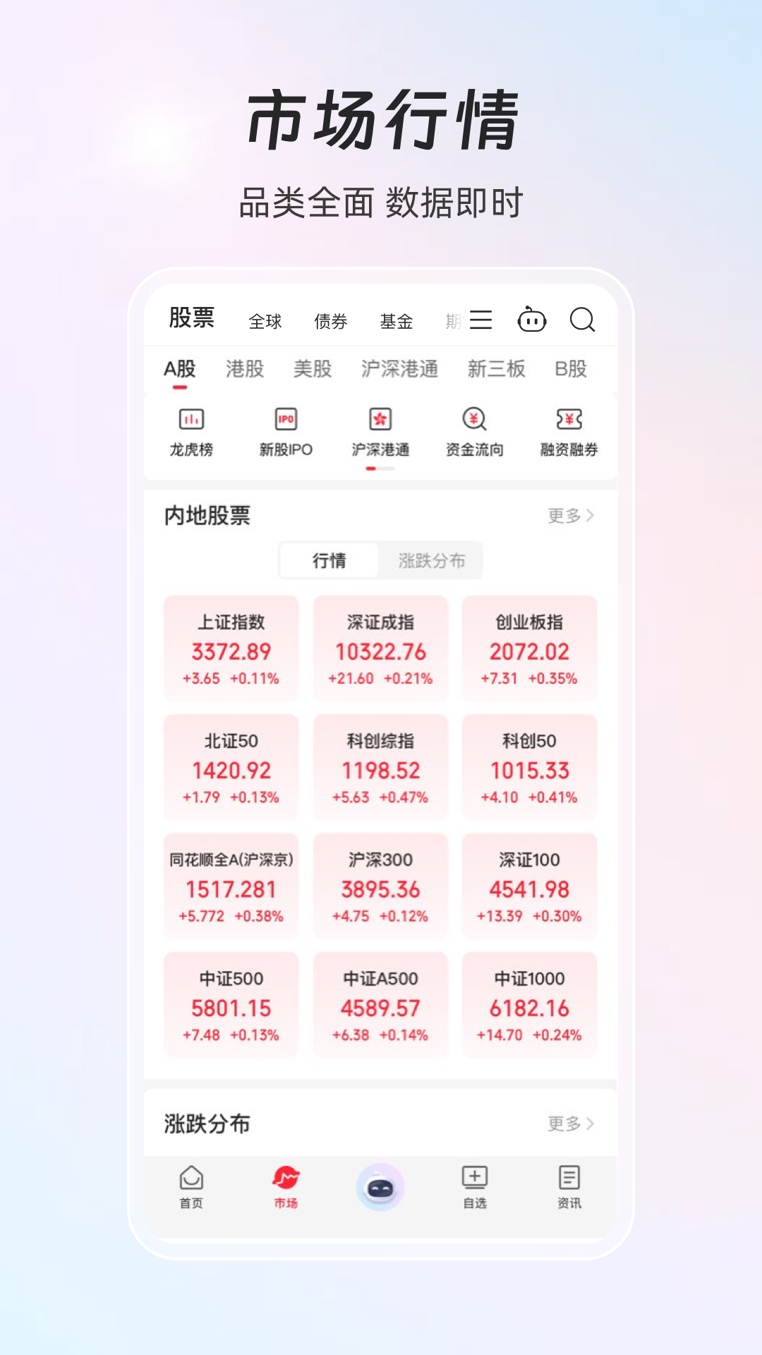 同花顺iFinD截图