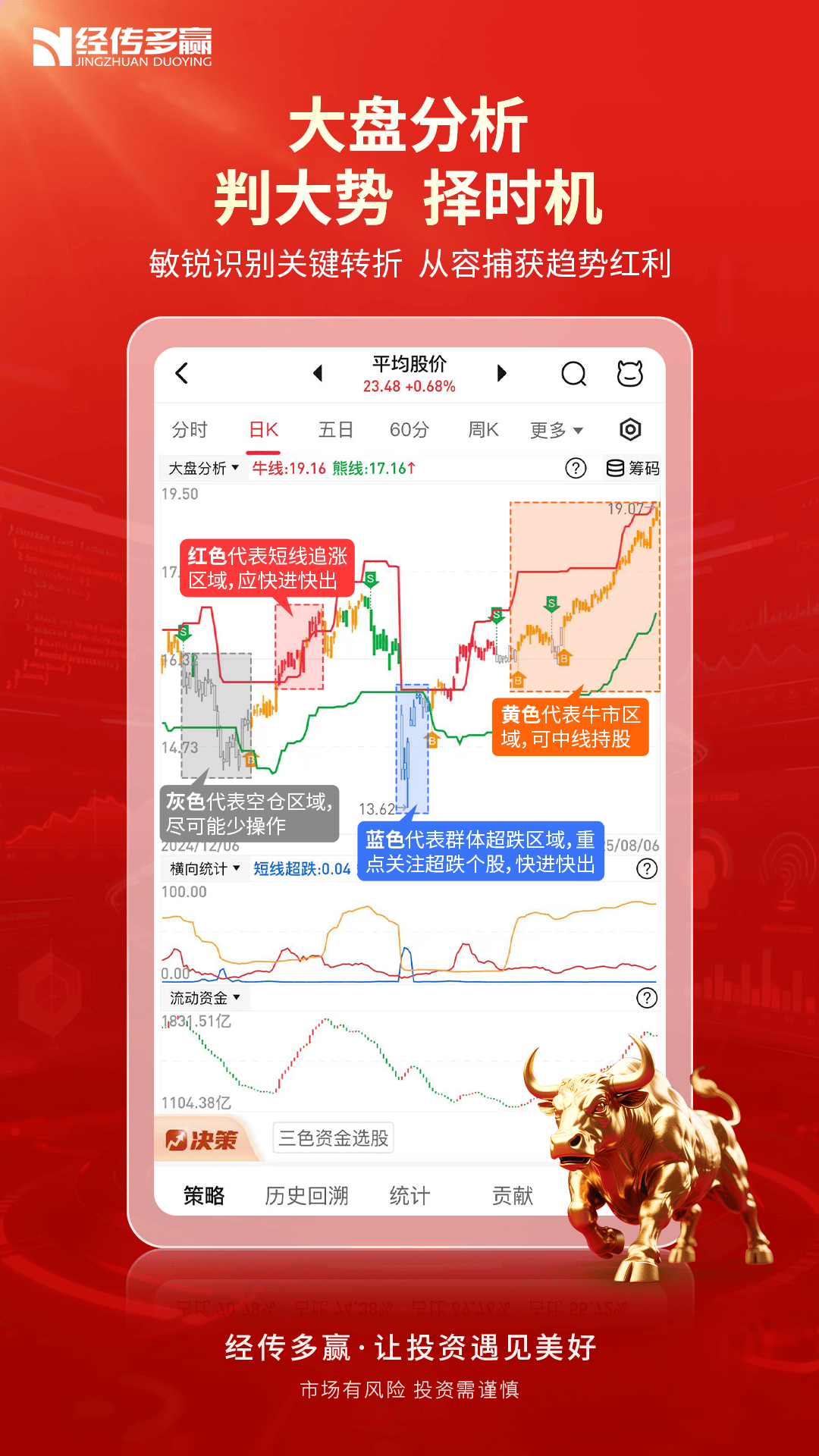 经传多赢股票截图