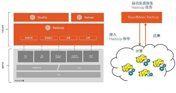 RapidMiner Studio截图