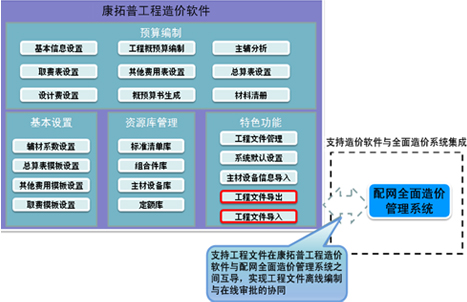 康拓普工程造价软件截图