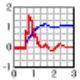 DPlot Viewer