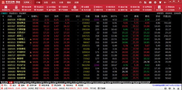 平安证券慧赢截图