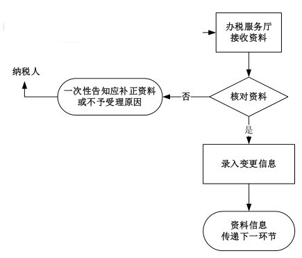 辽宁省电子税务局截图