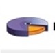 FusionCharts Free