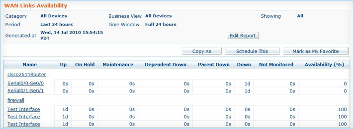 ManageEngine OpManager截图