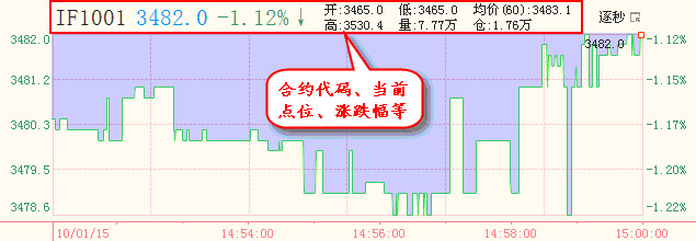 天狼50炒股软件截图