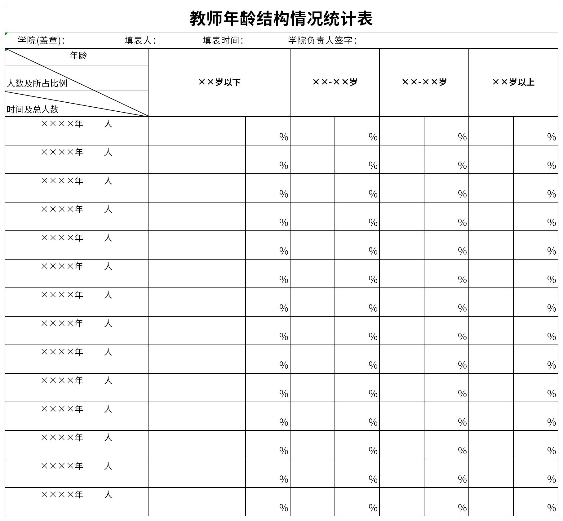 教师年龄结构情况统计表截图