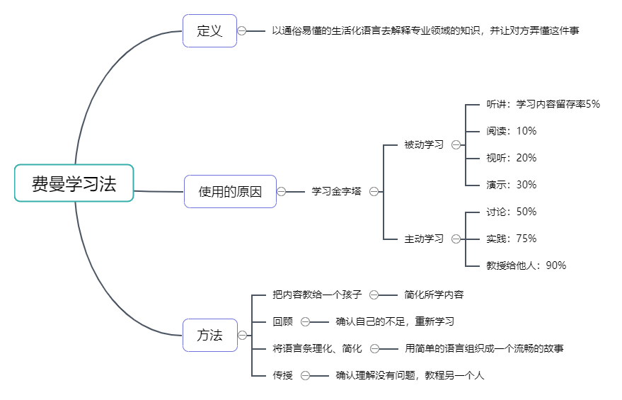 知犀思維導圖官方版v10