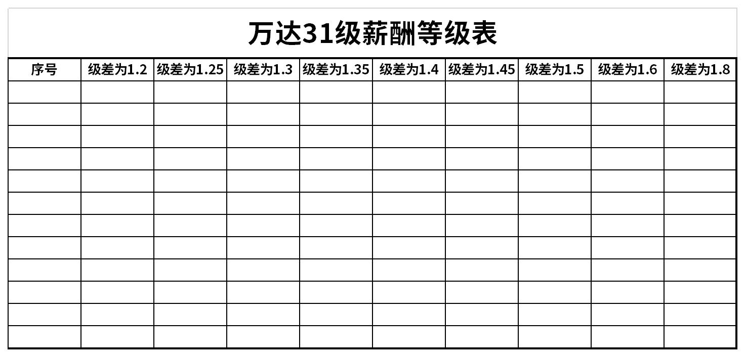 万达31级薪酬等级表截图