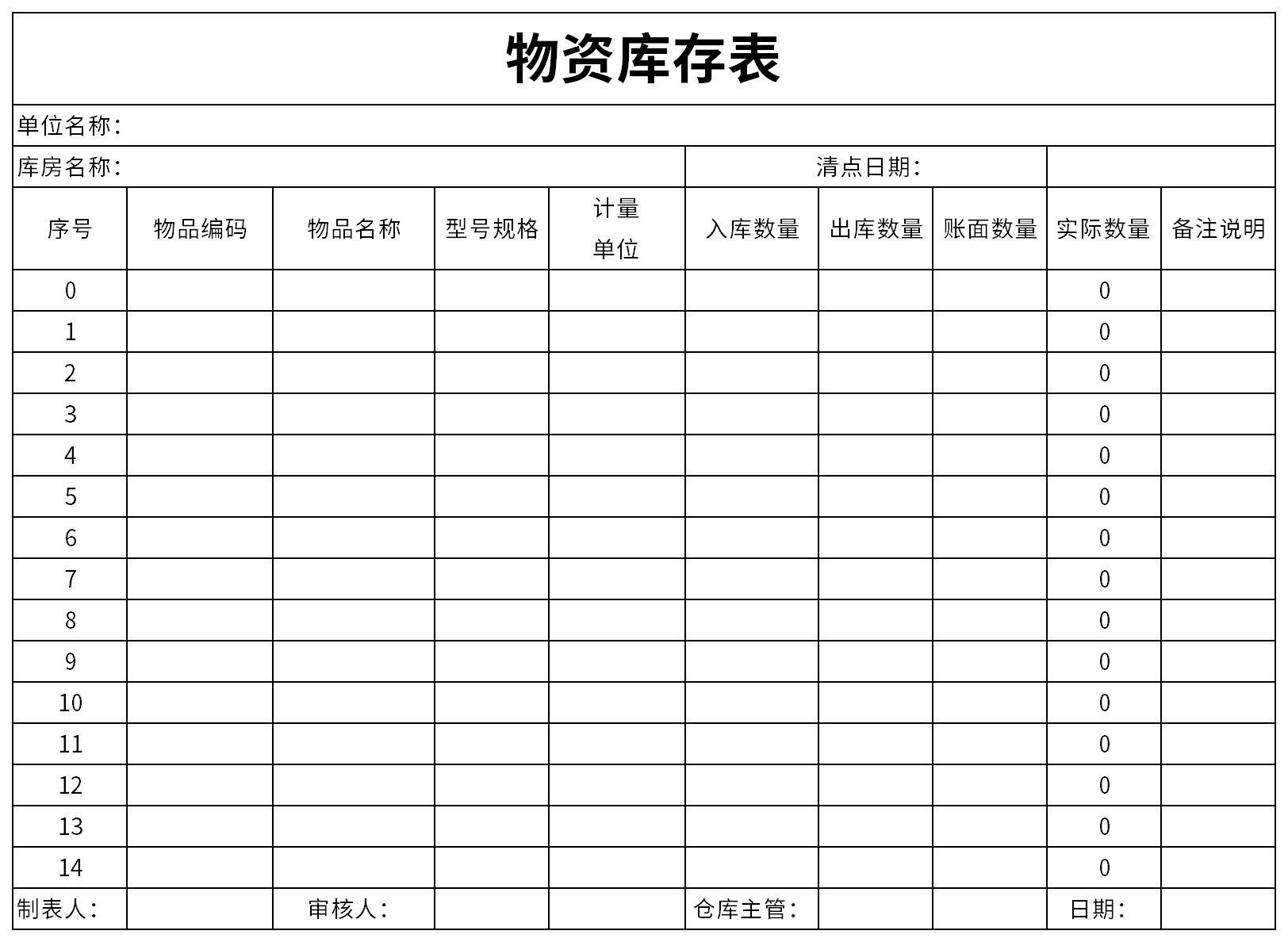 物資庫存表免費下載_物資庫存表表格excel格式下載-下載之家