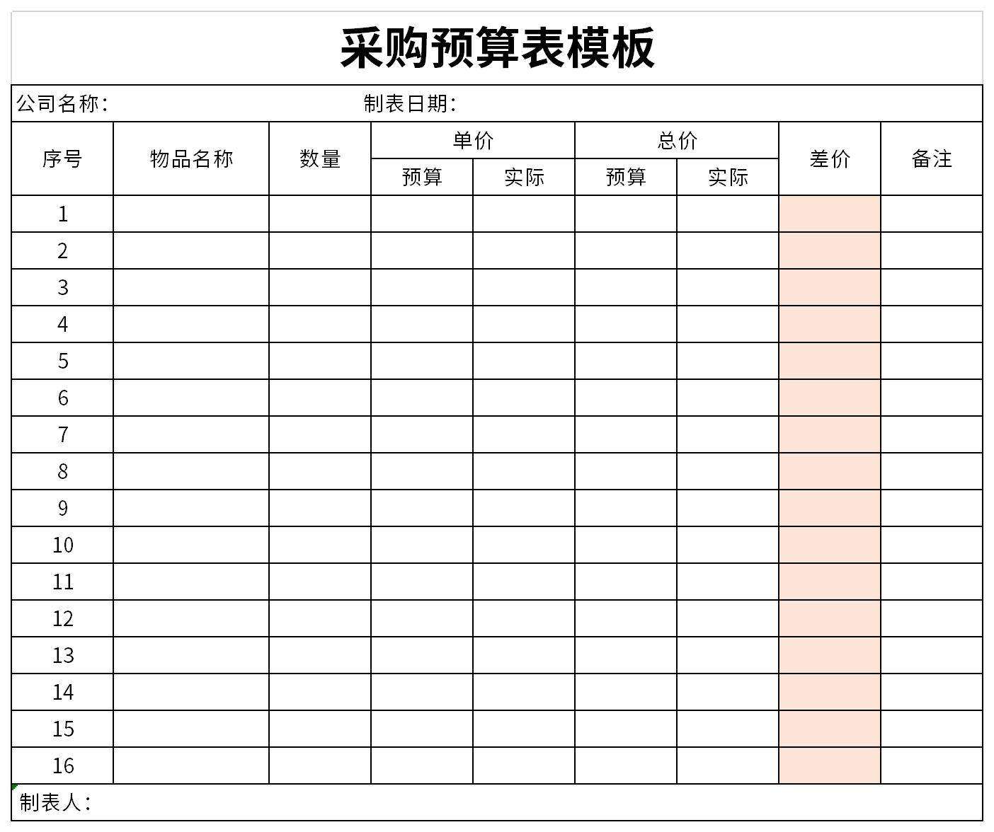 採購預算表模板表格excel格式下載-下載之家