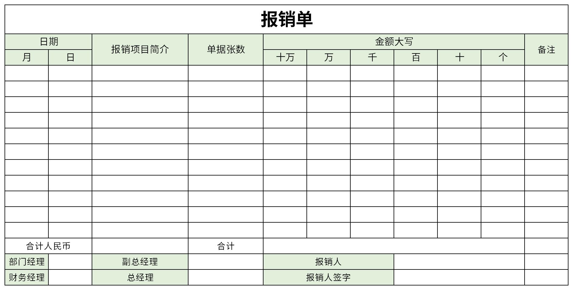 差旅费用报销单截图