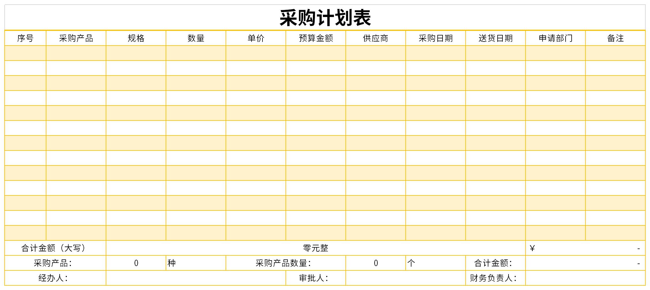 药品采购计划表截图