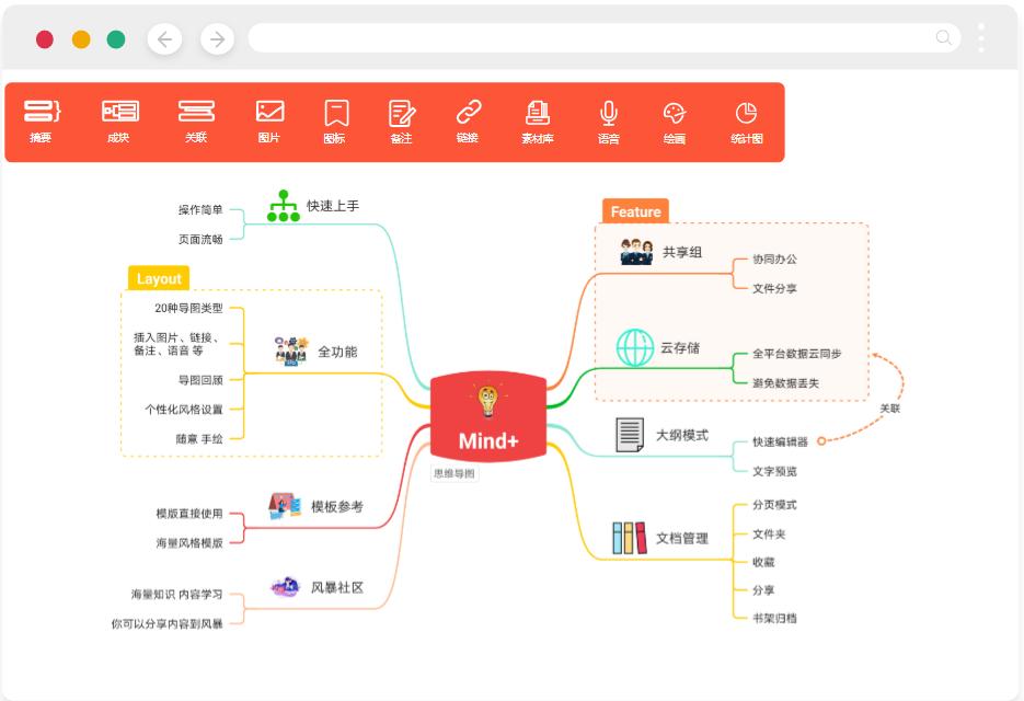 mindmap思维导图软件图片