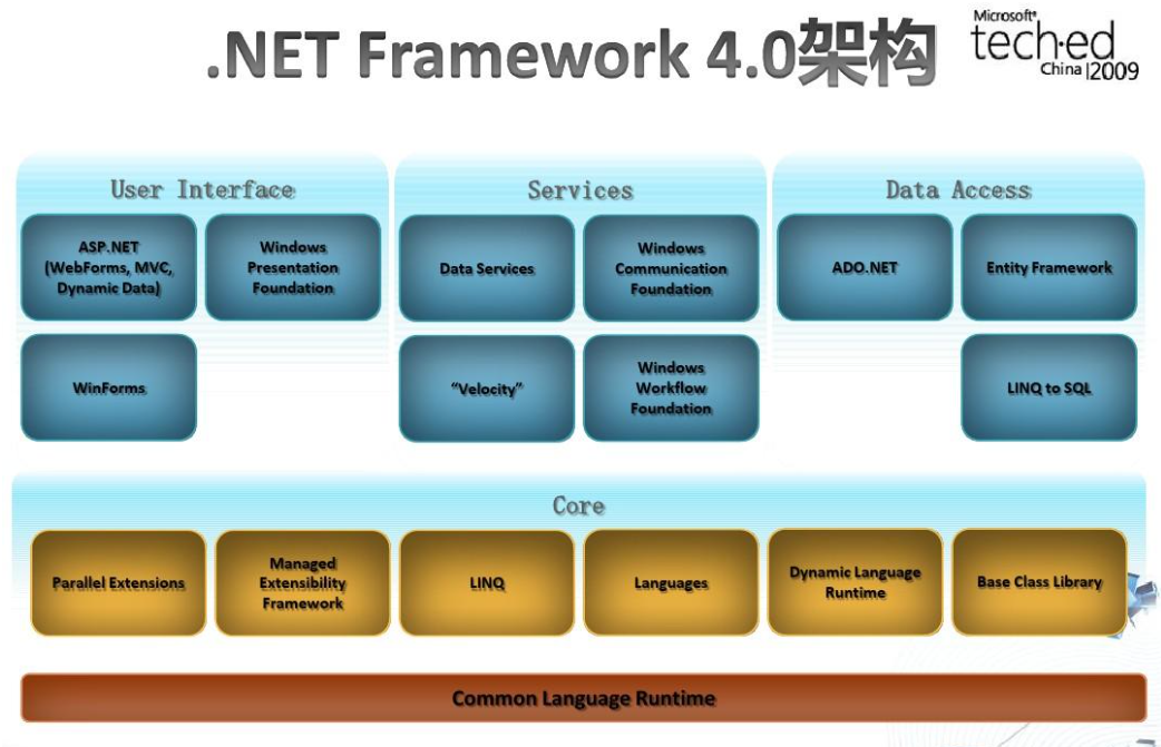 .net framework 4.0截图