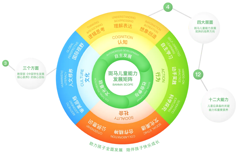 截圖