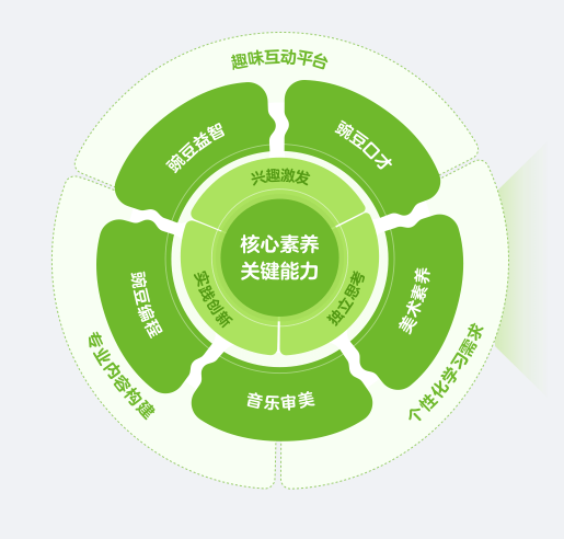 豌豆素质电脑版截图