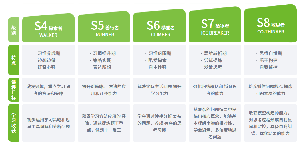 豌豆素质电脑版截图
