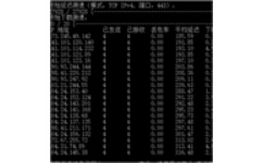CloudflareSpeedTest(CF节点测速工具)