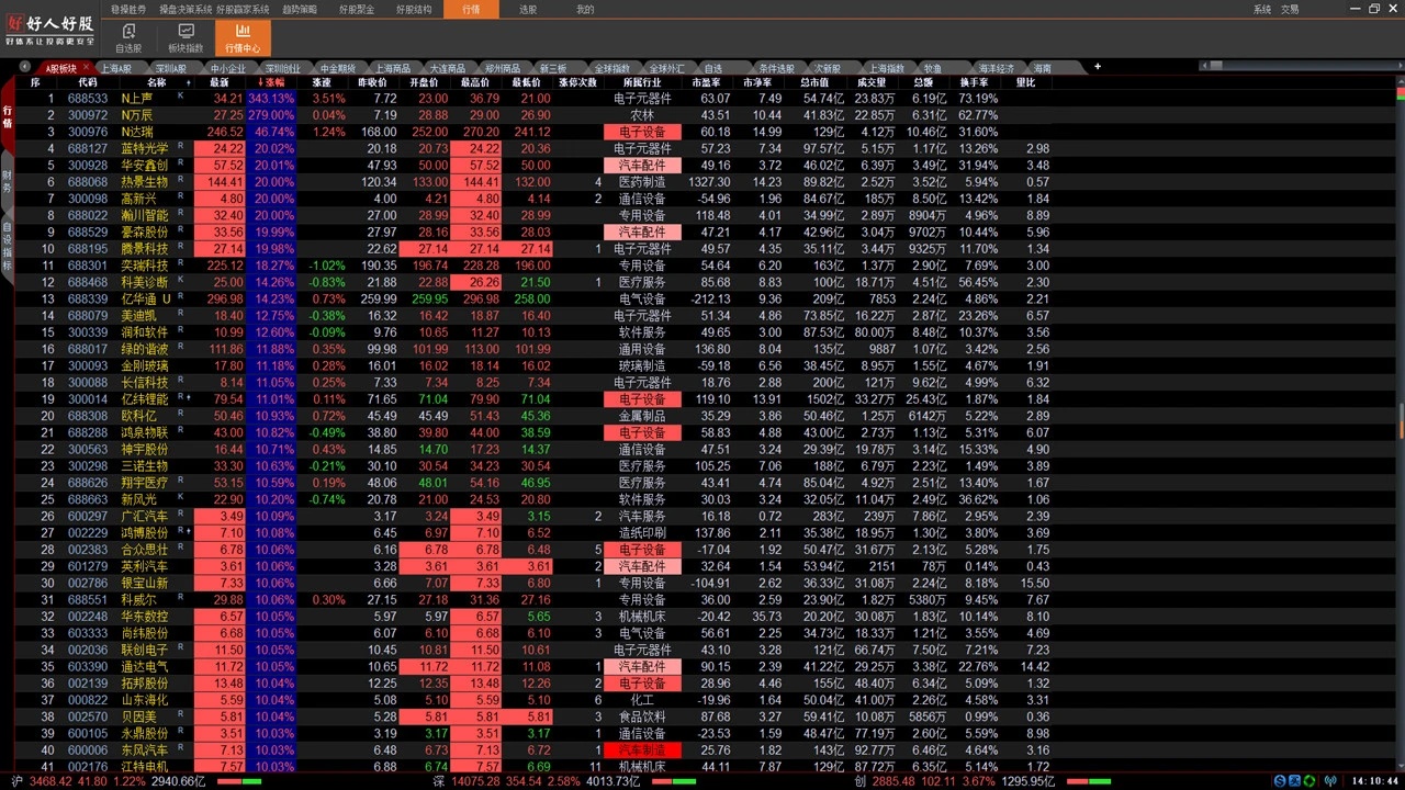 好人好股电脑版截图