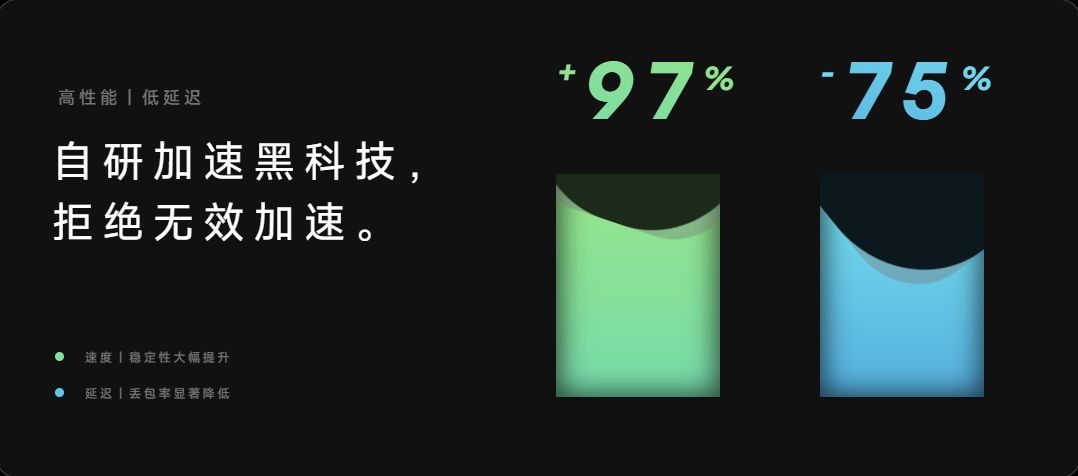 外星仔加速器电脑版截图