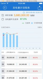 FusionSolar截图